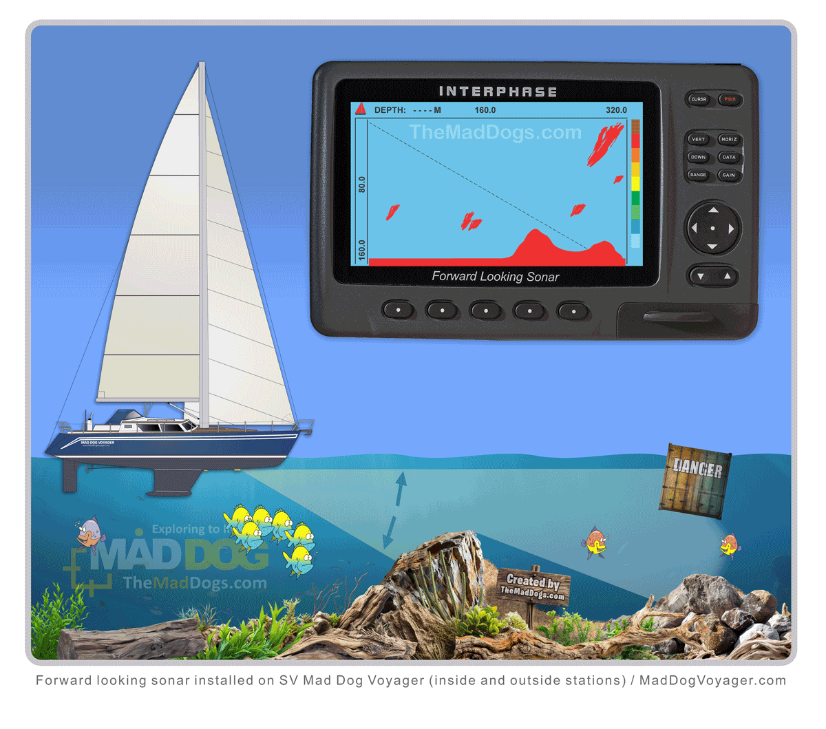 Forward looking sonar on our CR 400DS sailing yacht